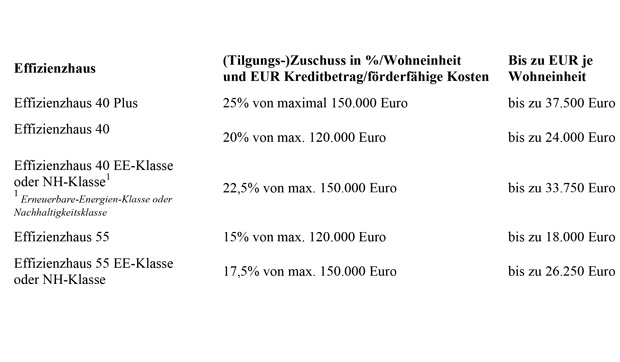 EQtherm - Förderung_Heizung_Wärmepumpen